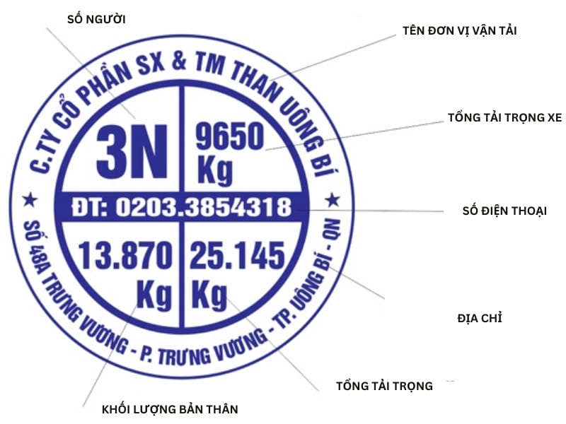 cách đọc thông số logo xe tải