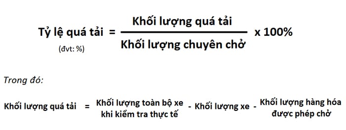 cach-tinh-qua-tai-xe Cách tính % quá tải của xe chi tiết