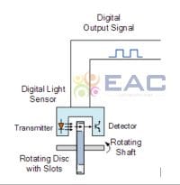 Cảm biến quang đo tốc độ động cơ