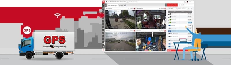 Camera hành trình có định vị từ xa hoạt động dựa trên việc tích hợp công nghệ GPS và kết nối mạng