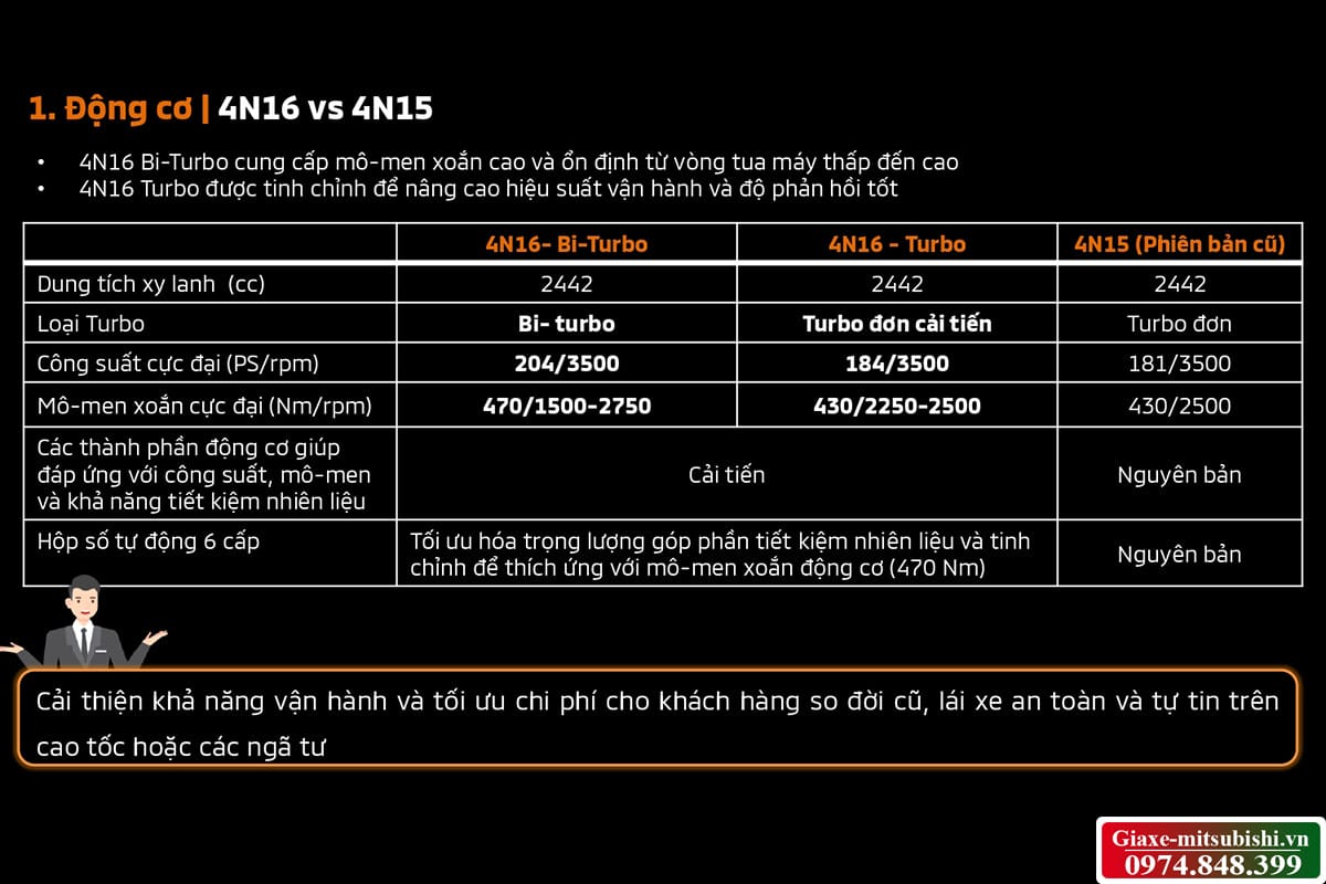 Cận cảnh động cơ MIVEC Bi-Turbo Diesel 2.4L của Mitsubishi Triton thế hệ mới
