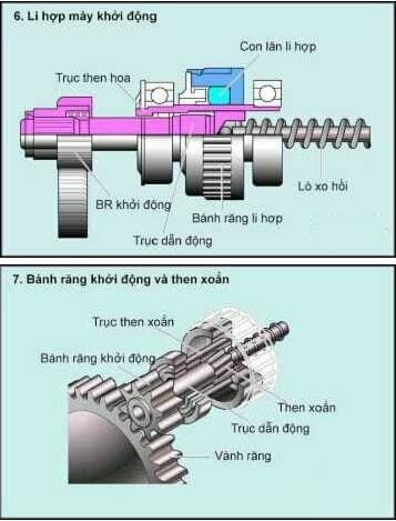 Cấu tạo bánh răng khởi động chủ động và then xoắn