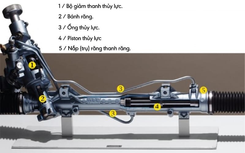 Cấu tạo chi tiết của hệ thống lái trợ lực thủy lực HPS
