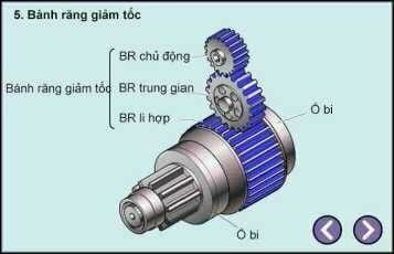 Cấu tạo chi tiết của ly hợp khởi động trong máy đề ô tô