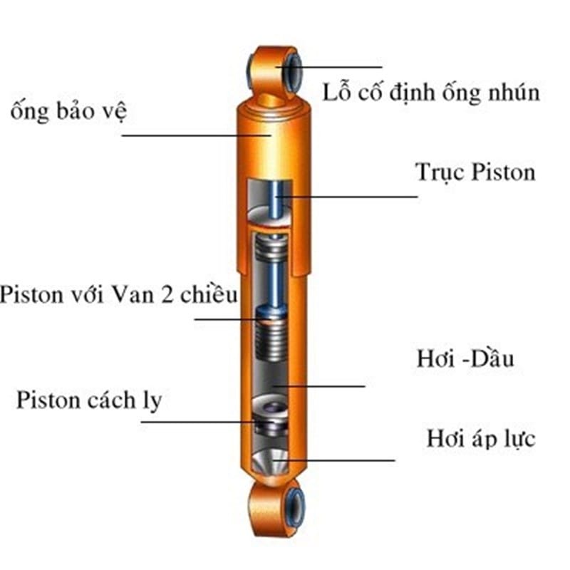 Cấu tạo giảm xóc ô tô loại 2 ống với hơi áp lực, tăng cường hiệu suất