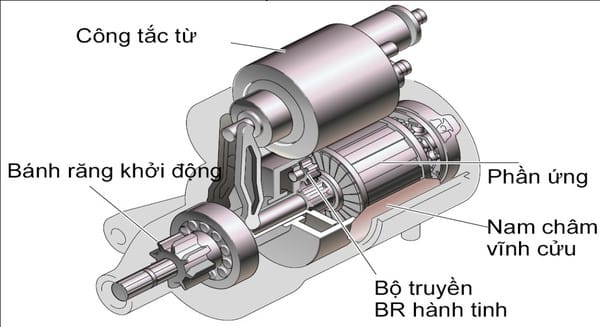 Cấu tạo máy khởi động PS