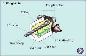 Cấu tạo và hoạt động của công tắc từ máy khởi động