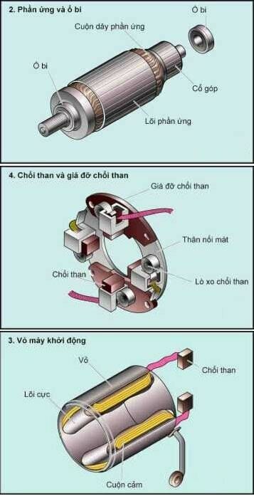 Chi tiết cấu tạo chổi than và giá đỡ chổi than trong máy khởi động