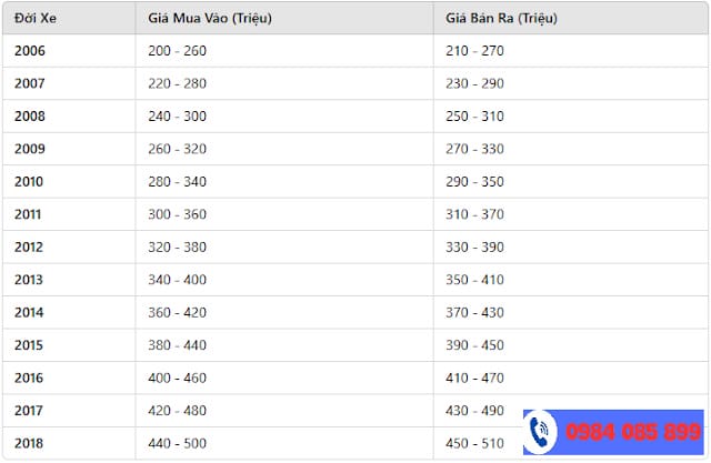 Chi tiết giá xe tải Isuzu 3.5 tấn cũ tại thị trường Hà Nội