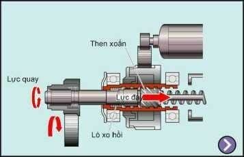 Cơ cấu nhả khớp của máy khởi động sau khi động cơ đã nổ