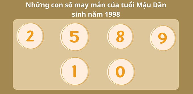 Con số may mắn của Tuổi Mậu Dần sinh 1998