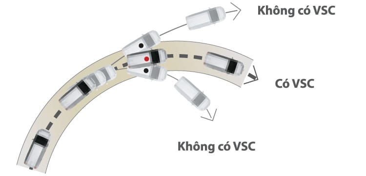 Công nghệ cân bằng điện tử VSC giúp xe Toyota Raize ổn định khi vào cua