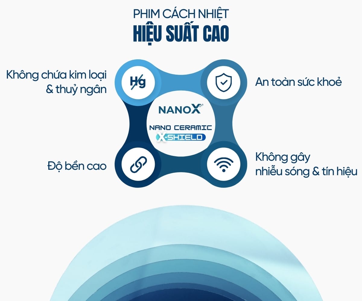 Công nghệ sản xuất phim cách nhiệt tiên tiến cho kính lái