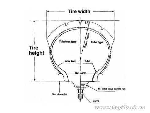 Cụm ký hiệu kích cỡ và cấu tạo lốp radial (R) trên thành lốp xe máy