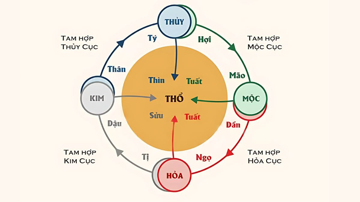 Cung mệnh khác biệt của nam và nữ sinh năm 1972