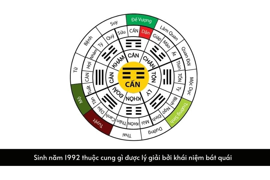 Cung mệnh nữ giới Nhâm Thân 1992 năng động mạnh mẽ