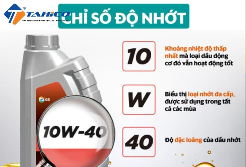 Dầu nhớt 10W40