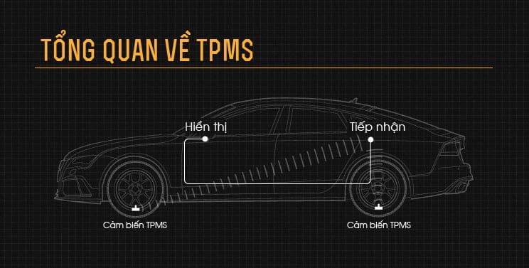 Đèn báo ký hiệu áp suất lốp không đủ trên bảng điều khiển xe ô tô, cảnh báo lốp non hơi