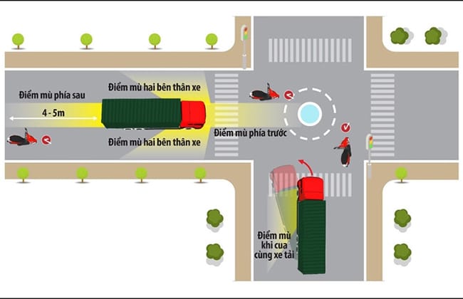 Những điểm mù xe tải nguy hiểm cần tránh