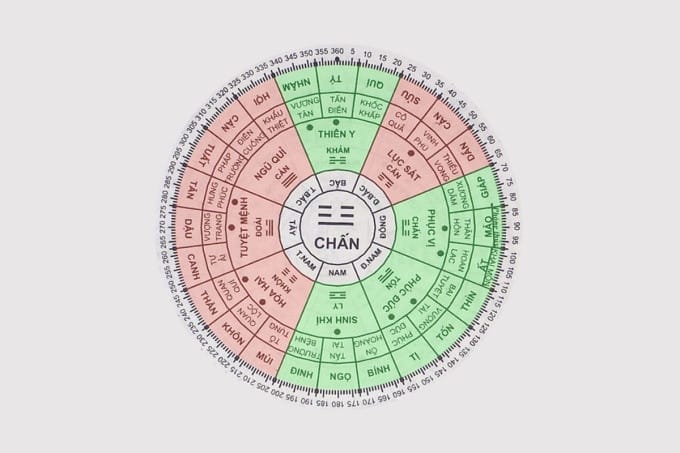 Đinh Sửu **1997 là tuổi gì** và cung mệnh Chấn Mộc của họ