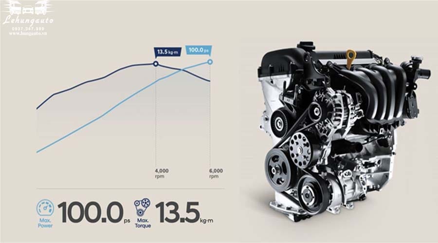 Động cơ Kappa 1.4L MPi của Hyundai Accent 2022 bản đặc biệt