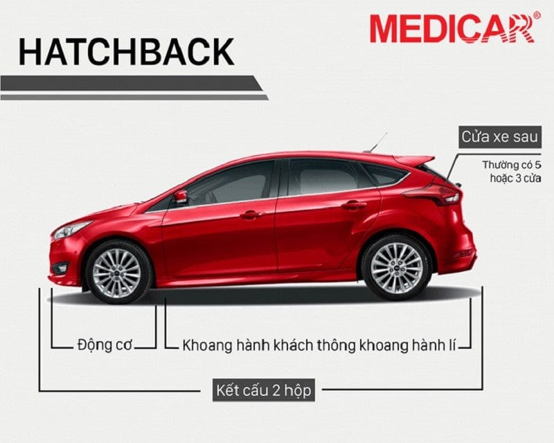 Dòng xe Hatchback nhỏ gọn, là một trong các dòng xe ô tô đô thị
