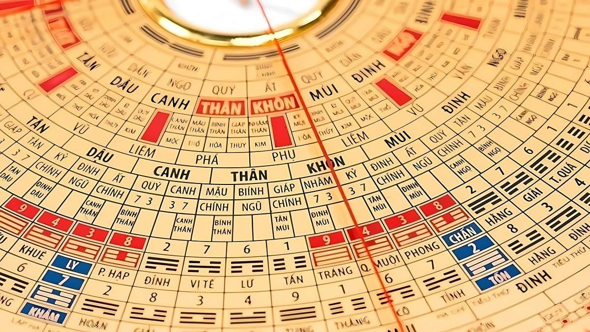 Giải đáp cung mệnh cho người sinh năm 1982, nam Ly Hỏa, nữ Càn Kim