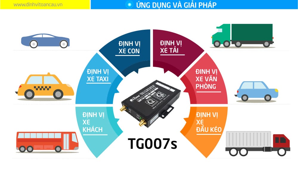 Giao diện phần mềm định vị xe tải hiển thị vị trí và hành trình