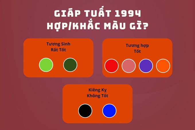 Giáp Tuất hợp màu gì và kỵ màu gì