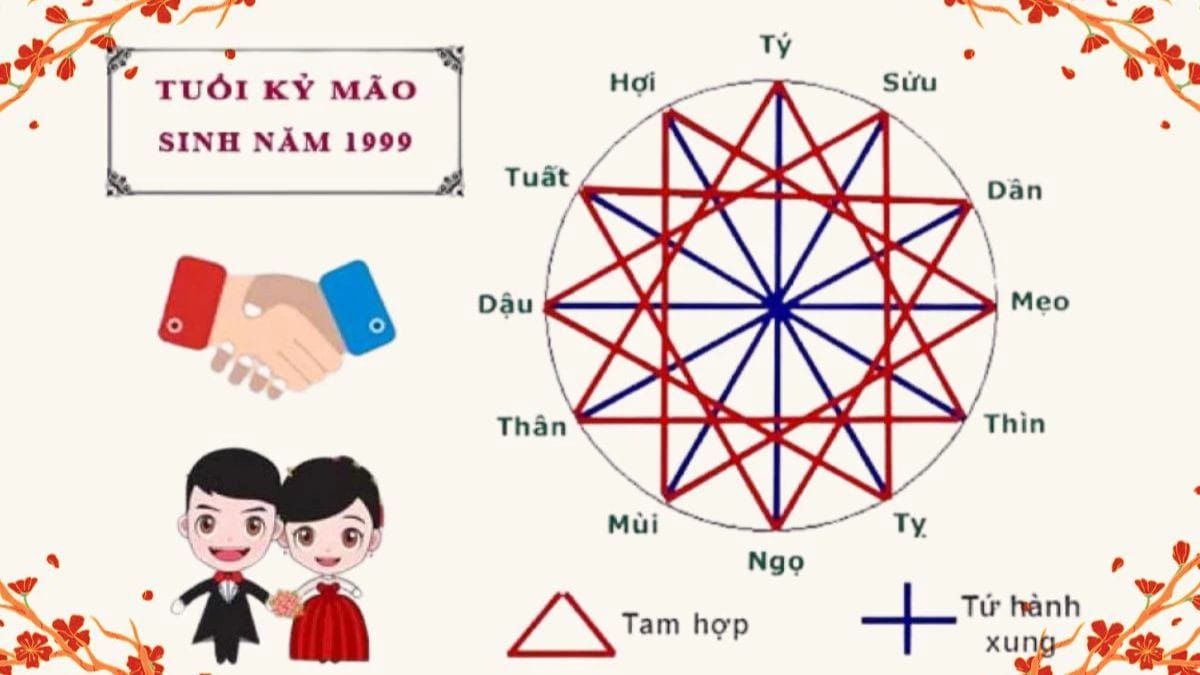 Hai người bắt tay, tượng trưng cho mối quan hệ hợp tác, phù hợp cho người sinh năm 1999 tuổi con gì.