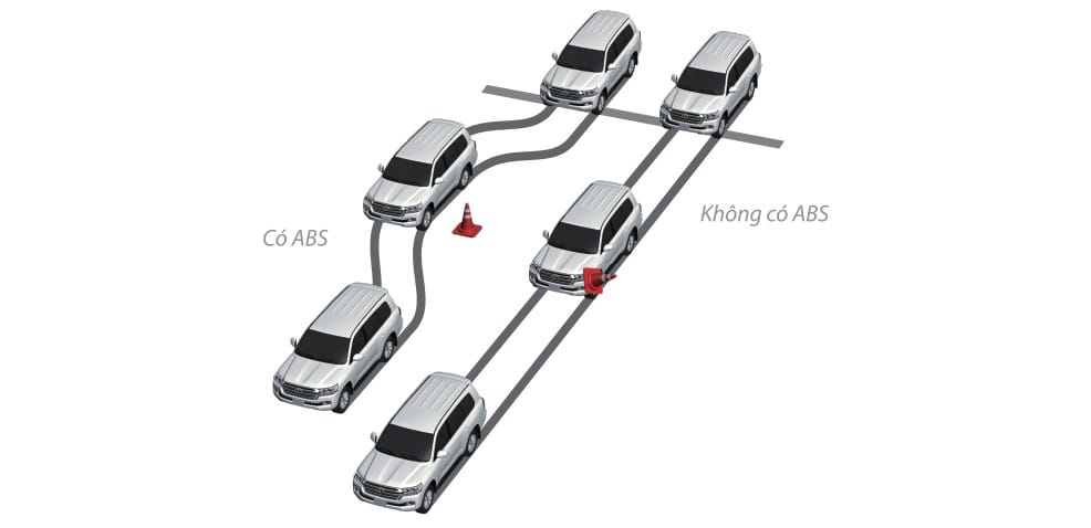 Hệ thống chống bó cứng phanh ABS tiên tiến trên Land Cruiser V8, đảm bảo an toàn tối đa trong mọi tình huống