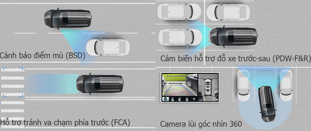 Hệ thống điều khiển trung tâm và phanh tay điện tử của Kia Sedona, góp phần vào tiện nghi và giá xe.