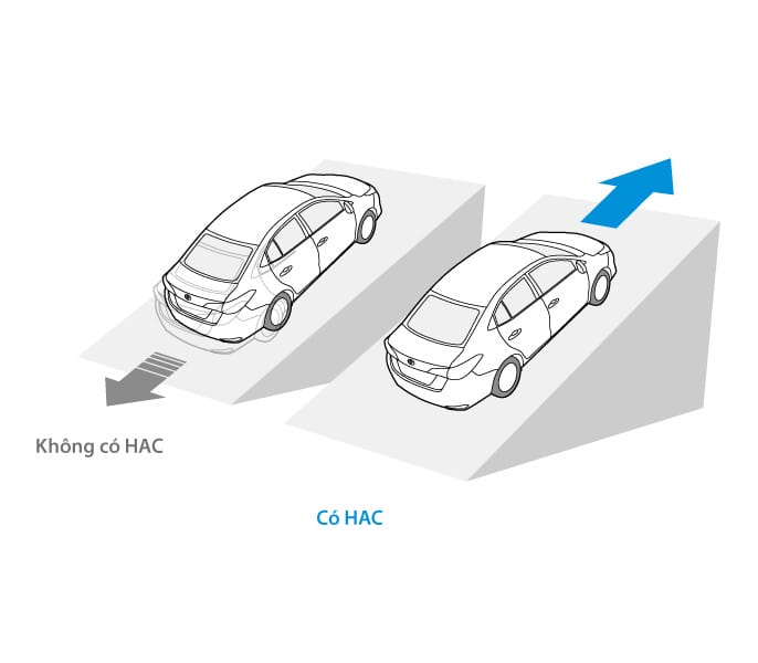 Hệ thống hỗ trợ khởi hành ngang dốc HAC của Vios số sàn