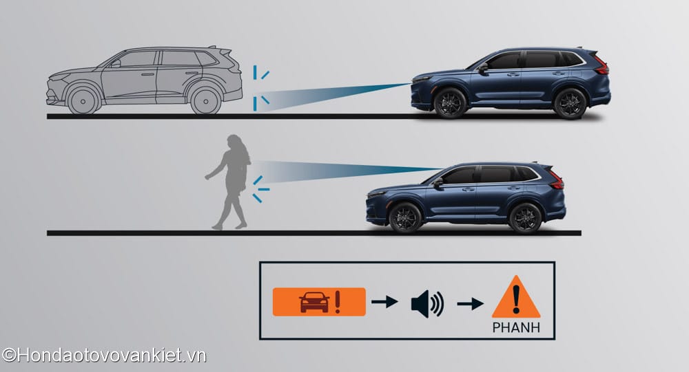 Hệ thống Honda SENSING trên xe ô tô CRV 2025
