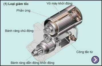 Hệ thống khởi động ô tô loại giảm tốc và cấu trúc bên trong