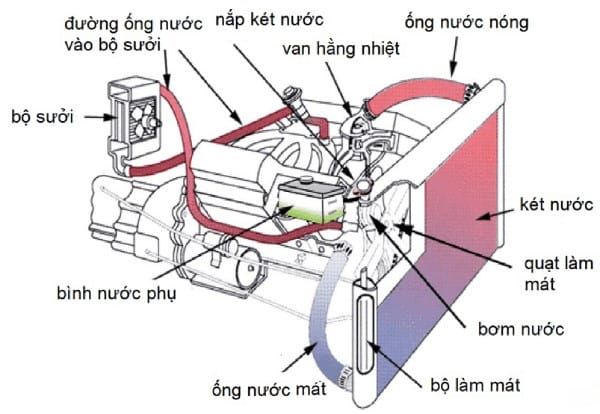 Hệ thống làm mát bằng nước cho thiết bị điện tử