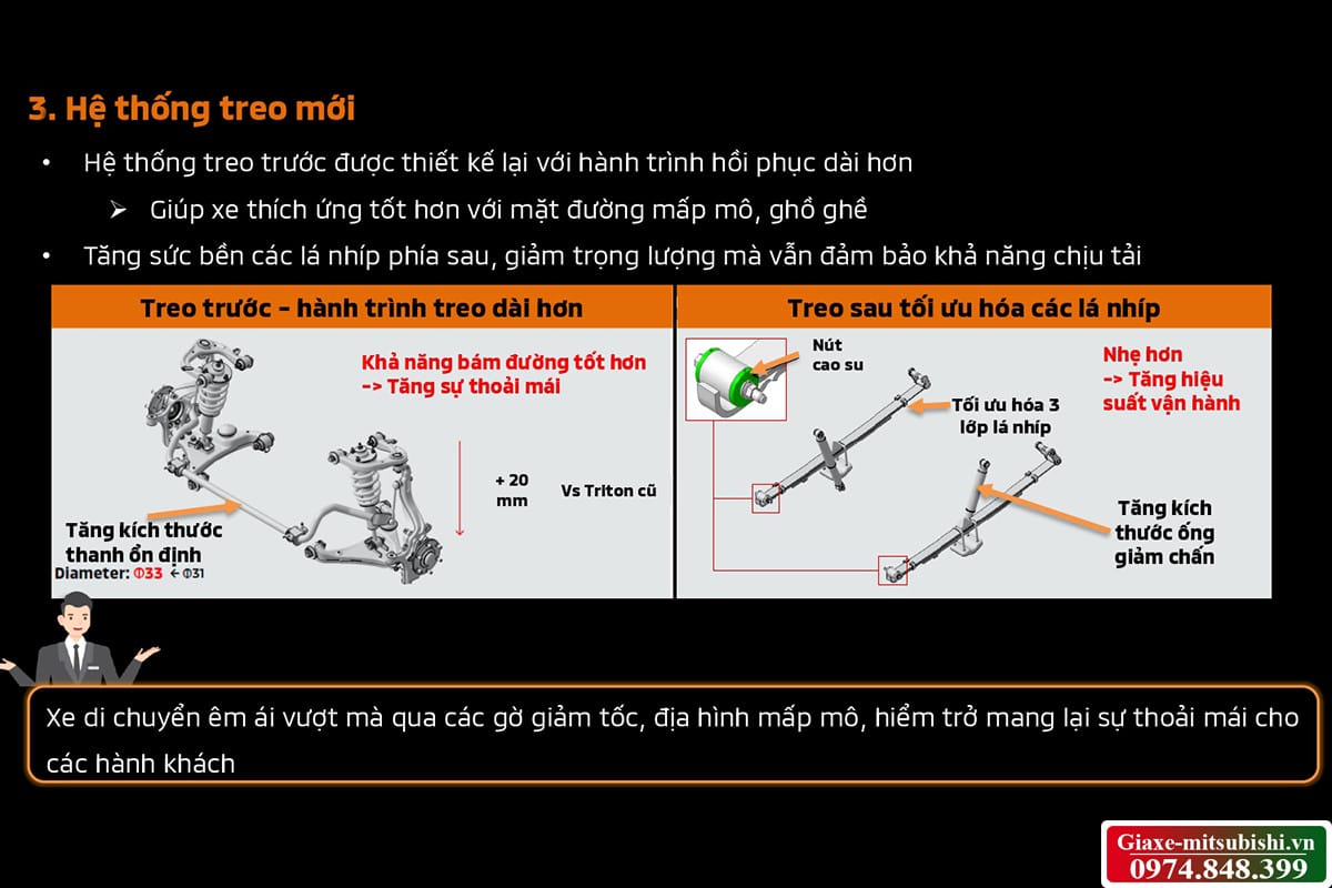 Hệ thống treo sau của Mitsubishi Triton 2025 với lá nhíp được gia cường