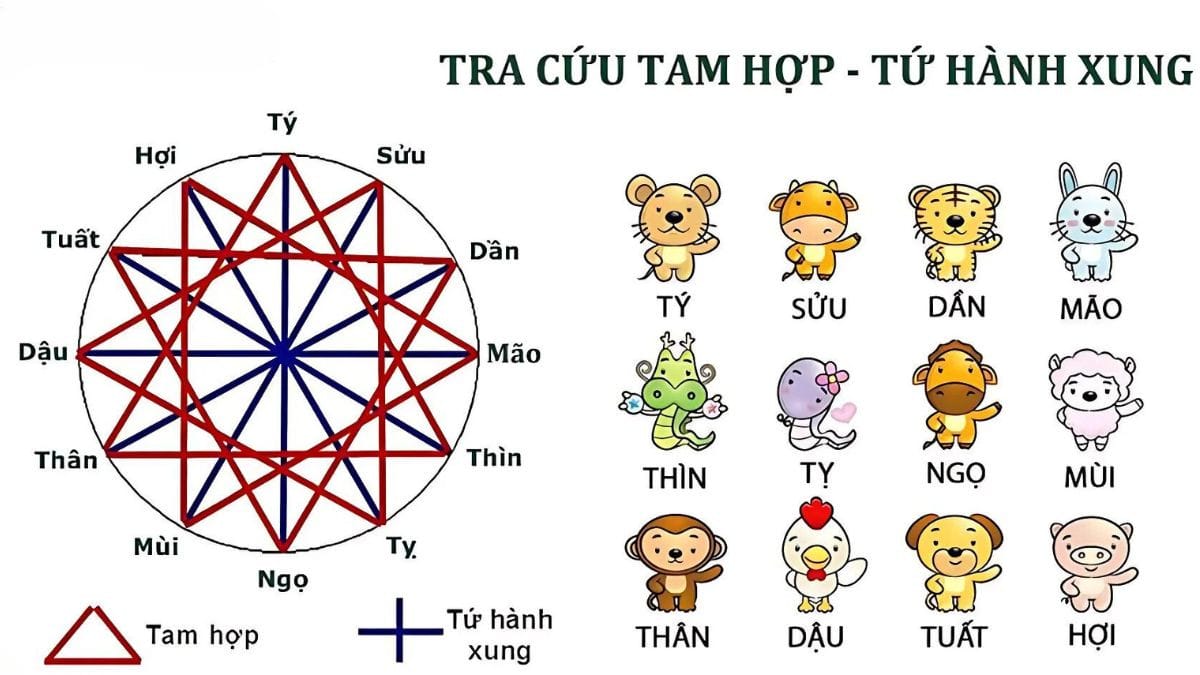 Hiểu rõ cách tính Tam Tai và Tam Hợp để hóa giải vận hạn cho tuổi Ất Mão 1975.