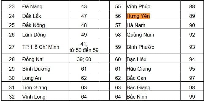 Hình ảnh biển số xe 89 đặc trưng của tỉnh Hưng Yên