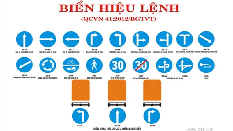 Hình ảnh các biển báo hiệu lệnh phổ biến, hình tròn nền xanh dương, giúp người lái xe tải van thực hiện đúng quy định khi học biển báo giao thông.