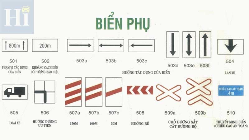 Hình ảnh các biển báo phụ thường dùng, hình chữ nhật nền trắng, giúp người lái xe tải van hiểu rõ các thông tin bổ sung khi học biển báo giao thông.