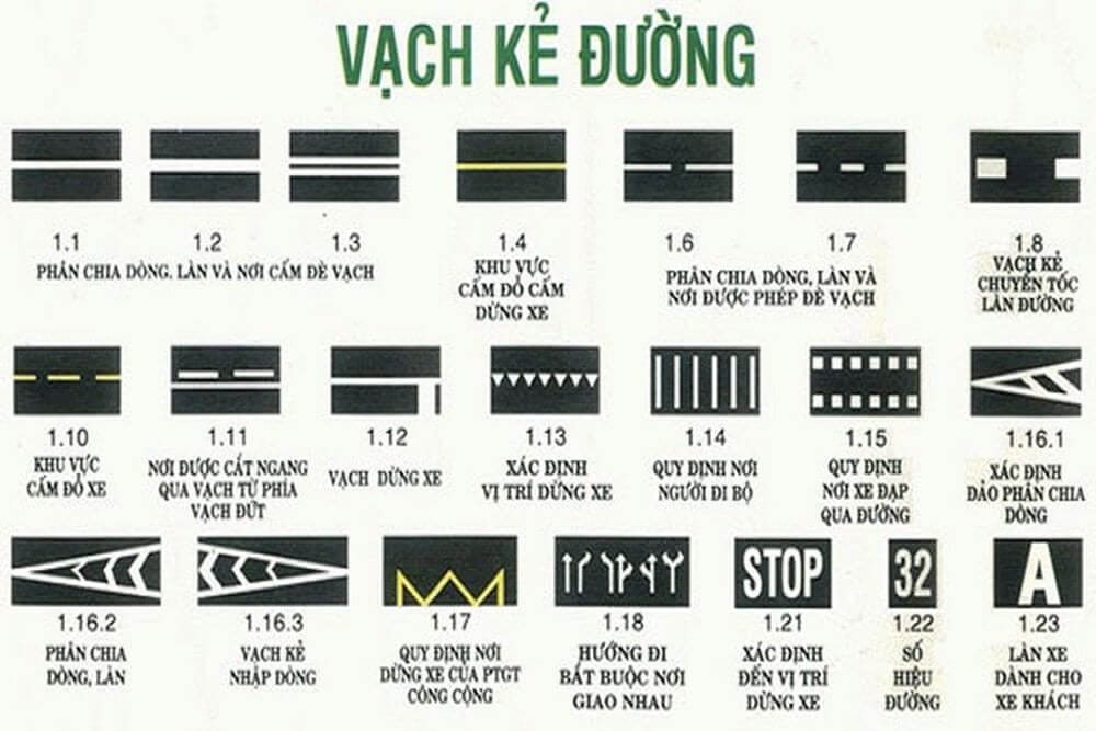 Hình ảnh các vạch kẻ đường quan trọng trong hệ thống biển báo giao thông