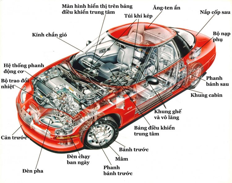 Hình ảnh động cơ xe ô tô nằm dưới nắp capo, minh họa cấu tạo động cơ