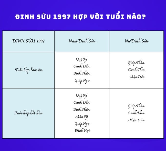 Hình ảnh hai người đang hợp tác, minh họa cho việc tìm hiểu người sinh năm 1997 là mệnh gì hợp tuổi nào trong kinh doanh và hôn nhân.