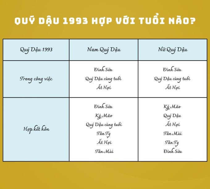 Hình ảnh hai người đang trao đổi thể hiện sự hòa hợp trong công việc và hôn nhân của tuổi Quý Dậu 1993