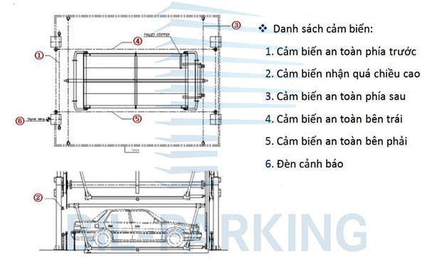 Hình ảnh hệ thống cảm biến an toàn