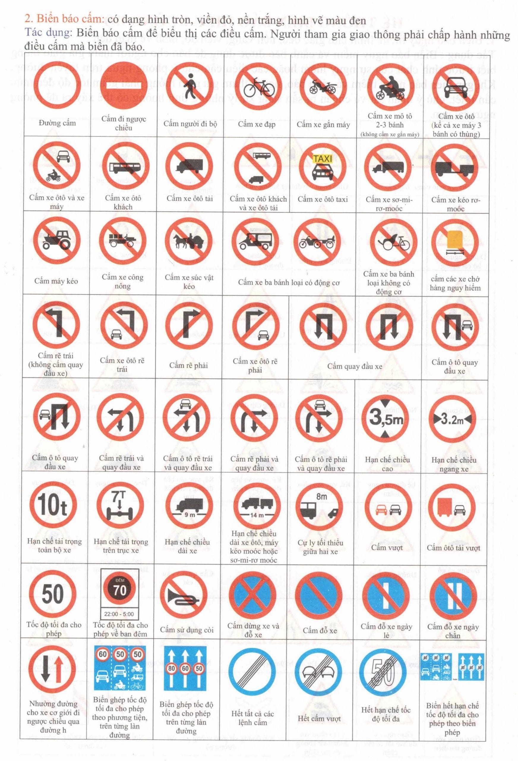 Hình ảnh minh họa biển báo cấm phổ biến trên các tuyến đường