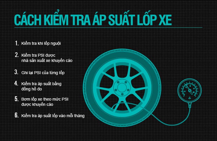 Hình ảnh minh họa các bước kiểm tra áp suất lốp xe bằng đồng hồ đo áp suất lốp
