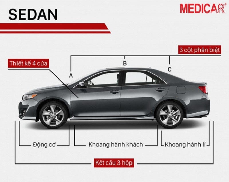 Hình ảnh minh họa dòng xe Sedan sang trọng với thiết kế ba khoang tách biệt, biểu tượng của sự phân loại xe ô tô phổ biến.