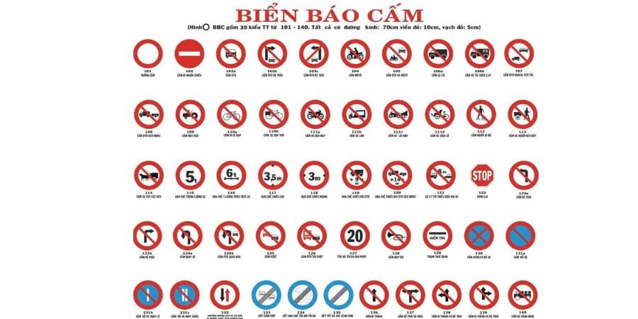 Hình ảnh minh họa so sánh và phân biệt biển cấm quay đầu với các biển báo liên quan